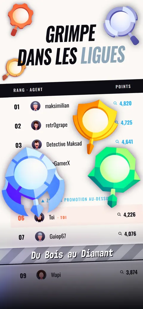 Le classement de la ligue avec sa zone de promotion, de la ligue Bois jusqu’à la ligue Diamant.