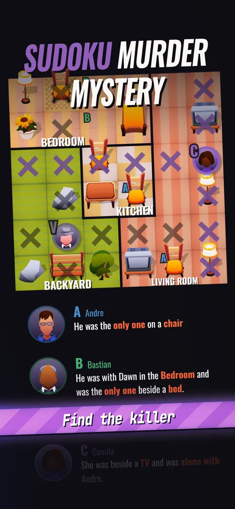 A Cluedoku case grid with the suspect clue panel: witness statements for suspects A through E, the victim V, and an X-marked grid split into Bedroom, Kitchen, Backyard, and Living Room.