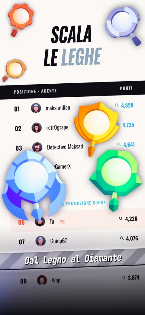 La classifica delle leghe settimanali, dalla Lega Legno alla Lega Diamante.